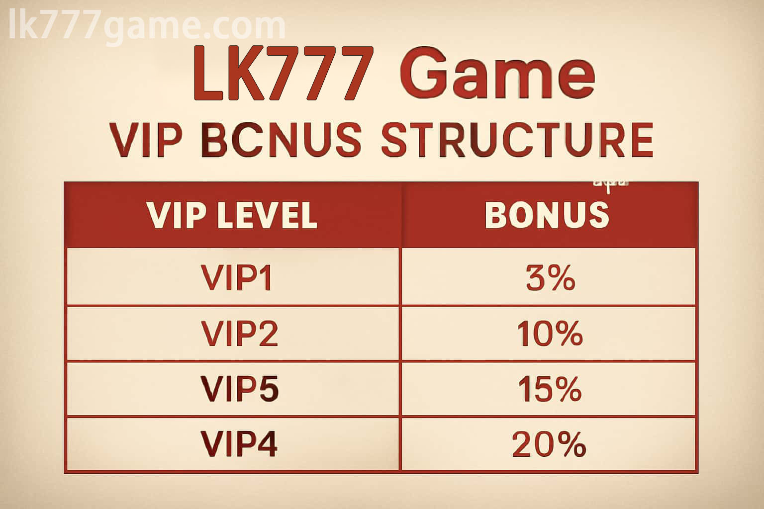 LK777 Device Compatibility Guide for Phones and Tablets